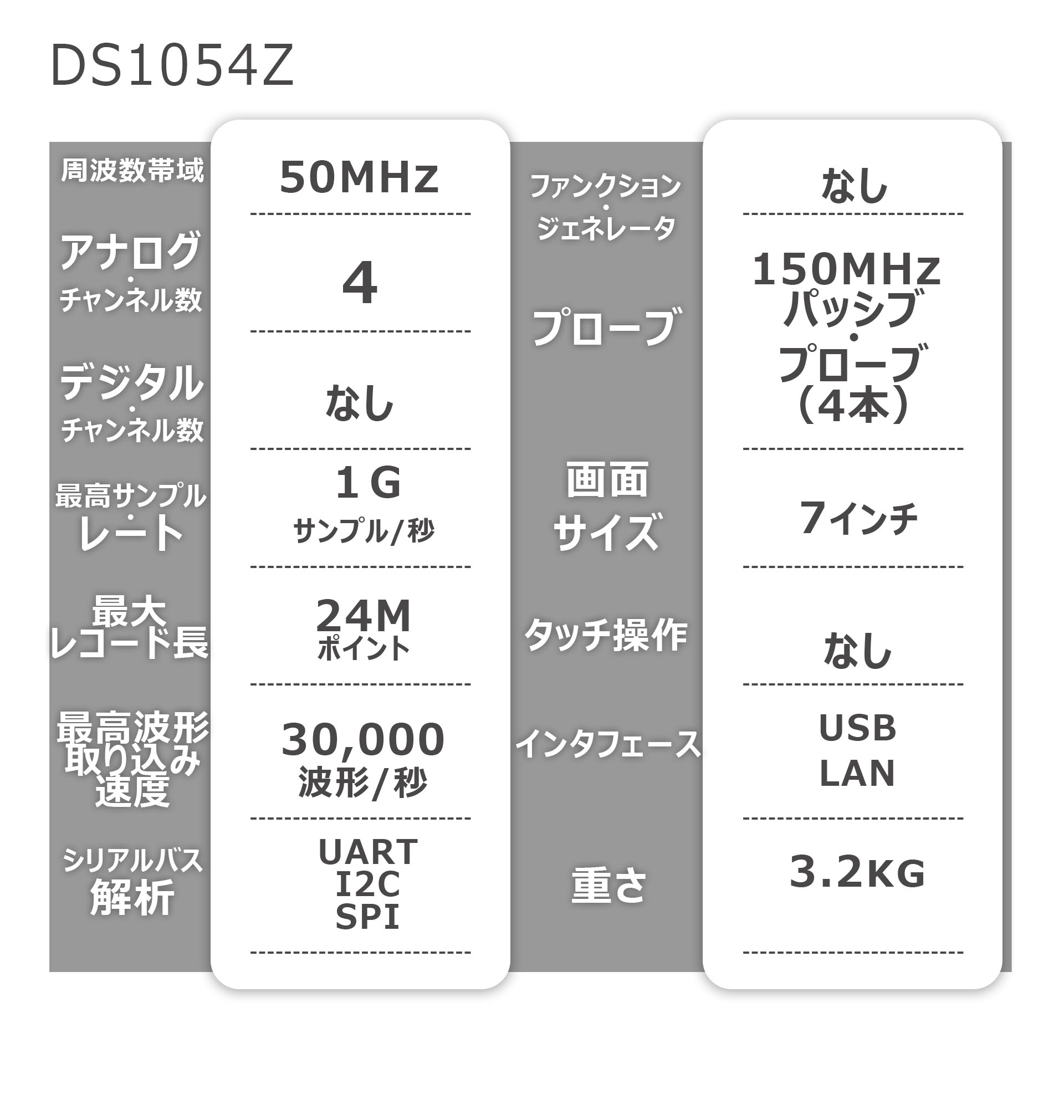 RIGOL デジタル・オシロスコープ DS1054Z 4アナログチャンネル-