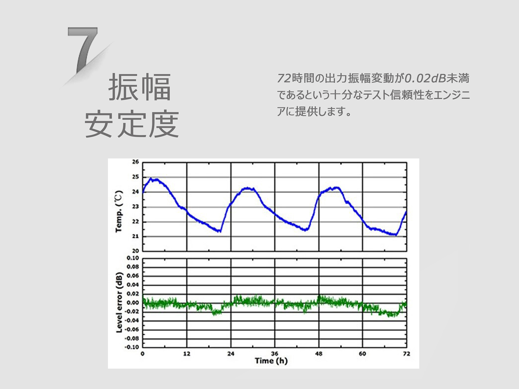 DSG821A_RIGOL_