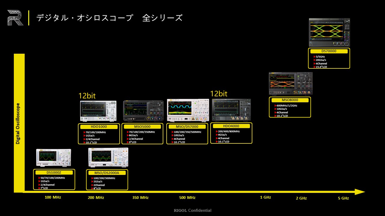 DHO1072【特価キャンペーン】_RIGOL_