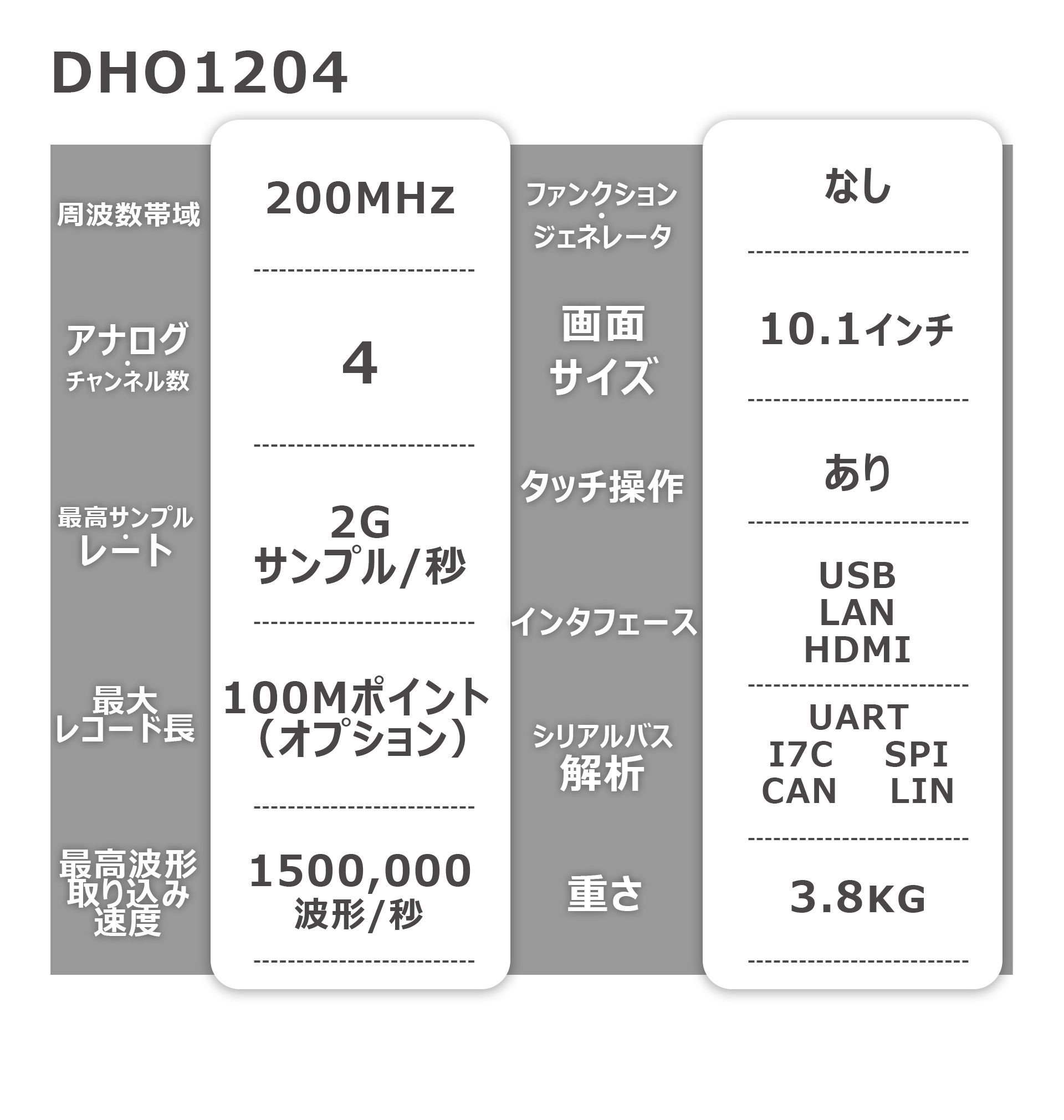 DHO1204_RIGOL_