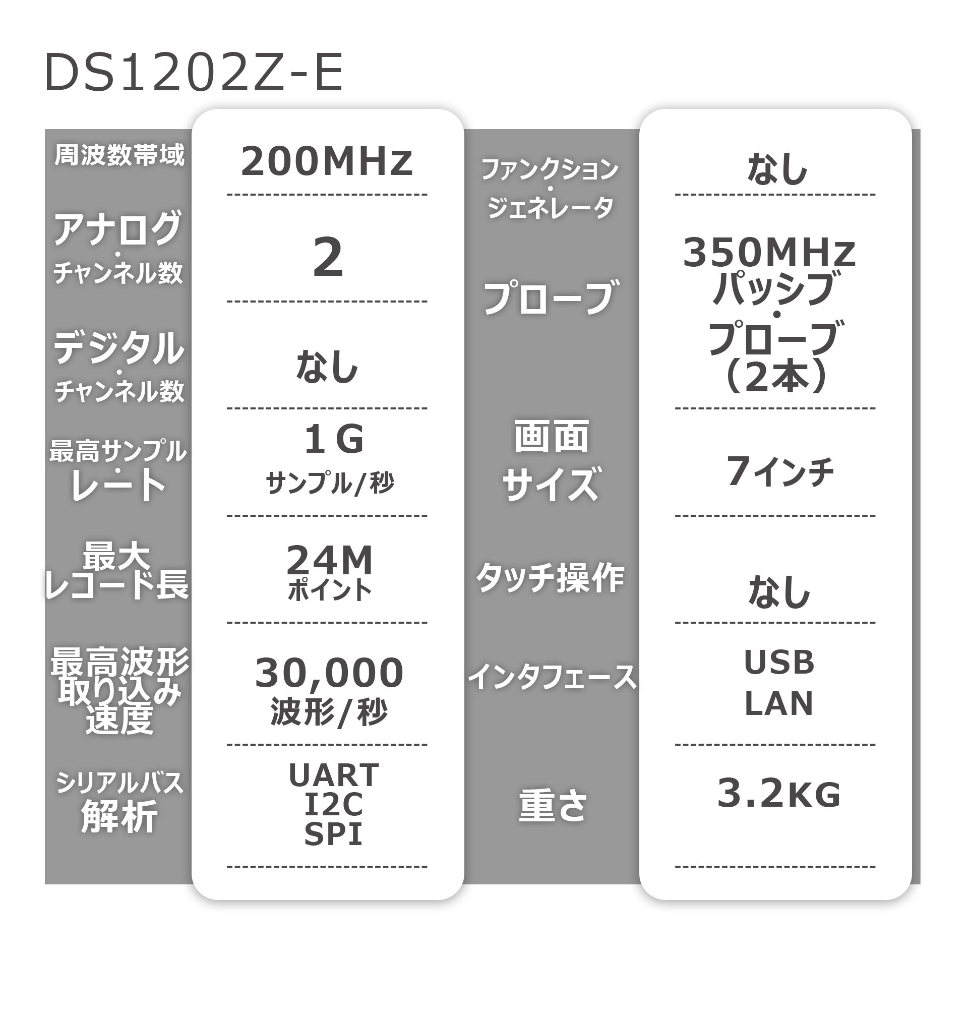 DS1202Z-E_RIGOL_