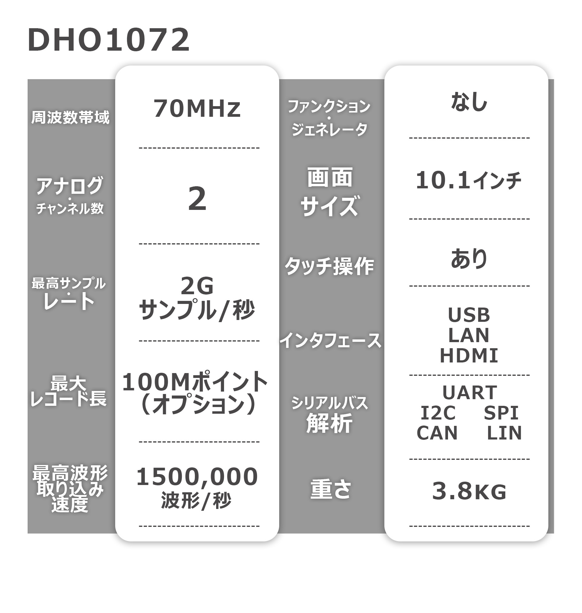 DHO1072【特価キャンペーン】_RIGOL_