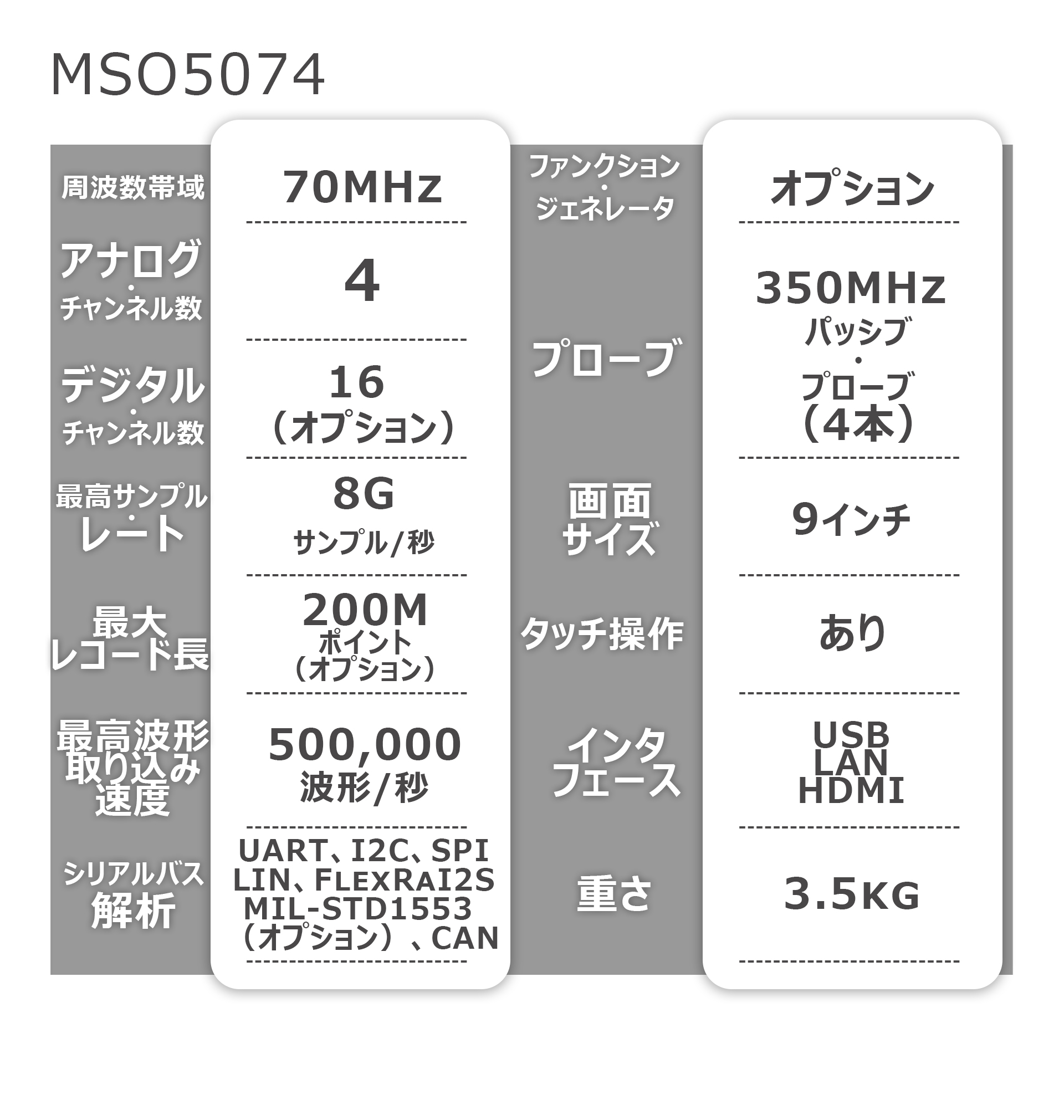 MSO5074【特価キャンペーン】_RIGOL_